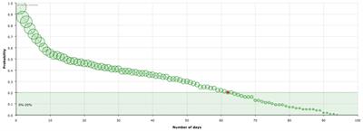 Kaplan-Meier Type Survival Curves for COVID-19: A Health Data Based Decision-Making Tool